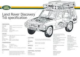 Pin On Land Rover Discovery