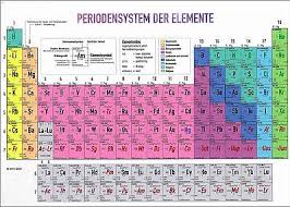 Einfach auf das bild klicken, das pdf lädt sich automatisch herunter. Unterrichtsmaterialien Periodensystem Periodensystem Der Elemente Unterrichtsmaterial