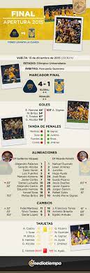 Para pumas de la unam no hay mañana y si quiere clasificarse a la liguilla debe conseguir el triunfo en la jornada 15 del clausura 2021, cuando reciba a tigres en el olímpico de ci. Ø§Ù„ÙØ±ÙŠÙ‚ Ù†ØªÙŠØ¬Ø© Ù…Ù†ÙÙ‰ Pumas Vs Tigres Hoy Sjvbca Org