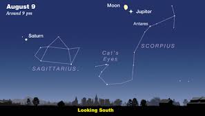 August 2019 Stars Of Summer Sky Telescope