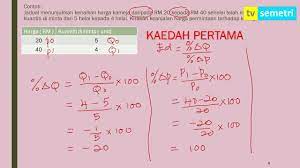 Buah yang di gambar ini dipercaya memiliki kandungan yang bagus untuk ibu hamil. Ekonomi Tingkatan 4 Keanjalan Harga Permintaan Cikgu Masuzana Cikgootube Youtube