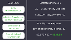 Defining And Calculating Discretionary Income For Student Loans