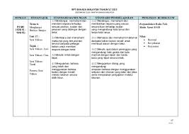Bahasa melayu tahun 4 berdasarkan standard kandungan sekolah rendah (semakan 2017) unit 2 kemahiran. Dapatkan Rpt Bahasa Melayu Tahun 5 Yang Power Khas Untuk Murid Download Pendidikan Abad Ke 21