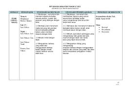 Contoh rph bahasa melayu tahun 5. Dapatkan Rpt Bahasa Melayu Tahun 5 Yang Power Khas Untuk Murid Download Pendidikan Abad Ke 21