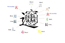 This Is One Of The Most Complex Chinese Character It S Made By Other Characters Each Character Has Its Own Meaning B Horse Heart Meant To Be Together We Can