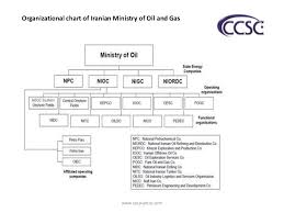 Organizational Chart Of Iranian Ministry Of Oil And Gas