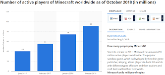 League of legends vs minecraft. Mojang S Failing Business Model Hate Your Long Term Customers Discussion Minecraft Java Edition Minecraft Forum Minecraft Forum