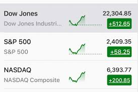 Click the share button in the toolbar, then choose save to apple news. Stocks App Color Oddity Ios Questions The Mac Observer Forums