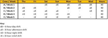 Shift codes come in two main varieties: 8 Hour Shift Schedules With No Built In Overtime