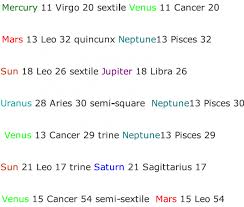 This cancer hospital and research institute authority published the pof lottery ticket 2021 all over for the bangladeshi people. 2021 Astrological Events Cafe Astrology Com In 2021 Mercury Retrograde Astrology Horoscope