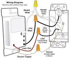 Wiring diagram double dimmer switch save single pole light switch. Diagram How A Dimmer Switch Diagram Full Version Hd Quality Switch Diagram Diagraminc Molinariebanista It