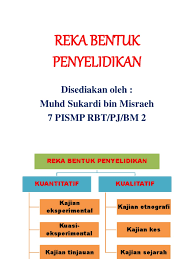 Untuk melihat kesan perubahan kepada kumpulan rawatan di akhir kajian hanya disebabkan oleh rawatan yang diberikan. Contoh Reka Bentuk Kajian Kualitatif Malayrexa