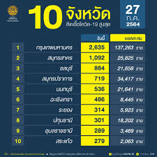ตำรวจ สภ.สามพราน นำผู้ป่วยโควิด 2 รายส่งโรงพยาบาล หลัง ปชช.แจ้งขอความช่วยเหลือ Ohuvk1tc04ardm