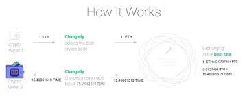 How to buy ripple xrp through. Ripple Tether Buy Xrp With Btc Usa