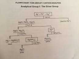 Solved Write Net Ionic Equations For All The Reactions Oc