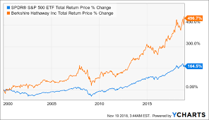 Why Berkshire Hathaway Can Be Great For Income Investors