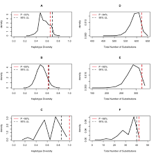 Welcome to kobe animal kingdom. Ancient Dna Reveals The Lost Domestication History Of South American Camelids In Northern Chile And Across The Andes Elife