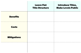 This Simple Chart Can Help Your Team Make Better Decisions