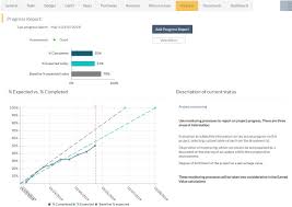 tracking progress of tasks and waterfall projects gantt