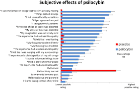 Frontiers Unifying Theories Of Psychedelic Drug Effects