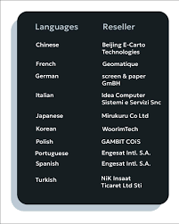 Image result for World Deutsch Computer Software Fonts