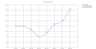 42 valid how to use chart control in vb net