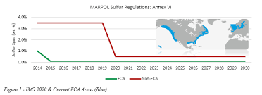 Valero Energy Positioned To Profit From Imo 2020 Valero