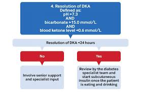 Image result for Variable Rate Insulin Infusion