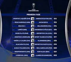 Sigue todas las noticias de la copa libertadores 2020. Asi Vivimos El Sorteo De Libertadores 2020 Grupos Cruces Y Rivales As Com