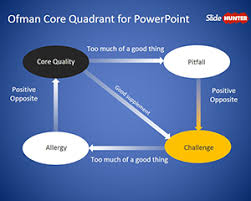 Check spelling or type a new query. Free Organizational Change Powerpoint Templates