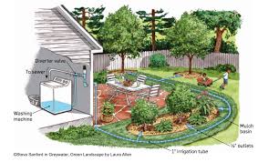 Here are some key points: On Line Course Greywater Fundamentals Greywater Action