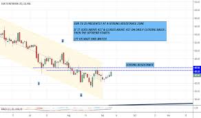 Suntv Tradingview India