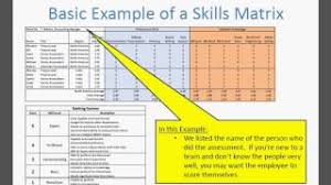 Discover the benefits of an employee skills matrix and download a free excel template to use within your own organisation. How To Make A Skills Matrix For Your Team Youtube