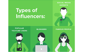 Image result for Personal Touch to Your Brand Through Influencer Marketing image