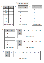 This function table worksheet will generate 12 function table problems per worksheet. Printables Ratio Table Worksheets Tempojs Thousands Of Printable Activities