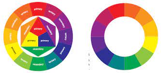 A system of written symbols used to represent numbers , amounts , or elements in a field such as music. Unsur Visual Seni Lukis Mikirbae Com