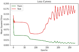 Portable hydrogen gas detector for industry production. Crystals Free Full Text Deep Learning Based Hardness Prediction Of Novel Refractory High Entropy Alloys With Experimental Validation Html