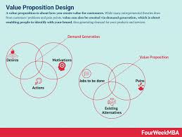 Pin On Business Case Studies