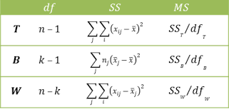 How is the mean square computed from the sum of squares? Basic Concepts For Anova Real Statistics Using Excel