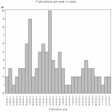 Sas Output