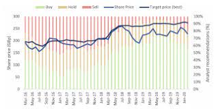 Analysing The Impact Of Covid 19 On Tesco S Share Price Ig Uk