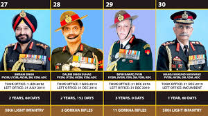 The chief of staff of the army (abbreviated as csa ) is a statutory office ( 10 u.s.c. List Of Indian Chief Of Army Staff Updated