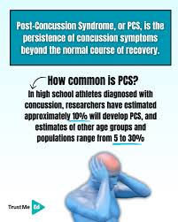 Image result for Postconcussion Syndrome