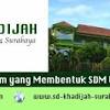 Profil, peta lokasi, dan perbandingan sekolah tingkat paud, dasar, menengah, dan pendidikan masyarakat di 514 kab/kota. Https Encrypted Tbn0 Gstatic Com Images Q Tbn And9gcqamd1fqyjiiv8qnu2n9bmoil22aqydnarxm2ig4cizltbhgli6 Usqp Cau