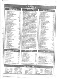 index of uk 1980