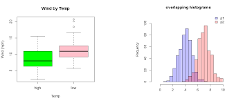 Analysis of Categorical Data