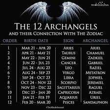 The 12 Archangels And Their Connection With The Zodiac Signs Archangels Zodiac Zodiac Signs