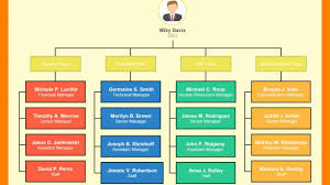 why are organizational charts so important