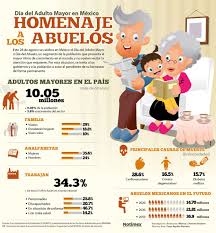 Diadelabuelo Mexico Uno De Los Efectos Positivos Que Ejerce La Familia Sobre La Salud De Los Adultosmayores Dia Del Abuelo Aula De Espanol Aprender Espanol