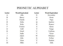 Brian kelk has the most comprehensive list available and many of the alphabets listed here come from his collection. Calling Out Key Signatures On A Loud Stage Phonetic Chord Naming Talkbass Com